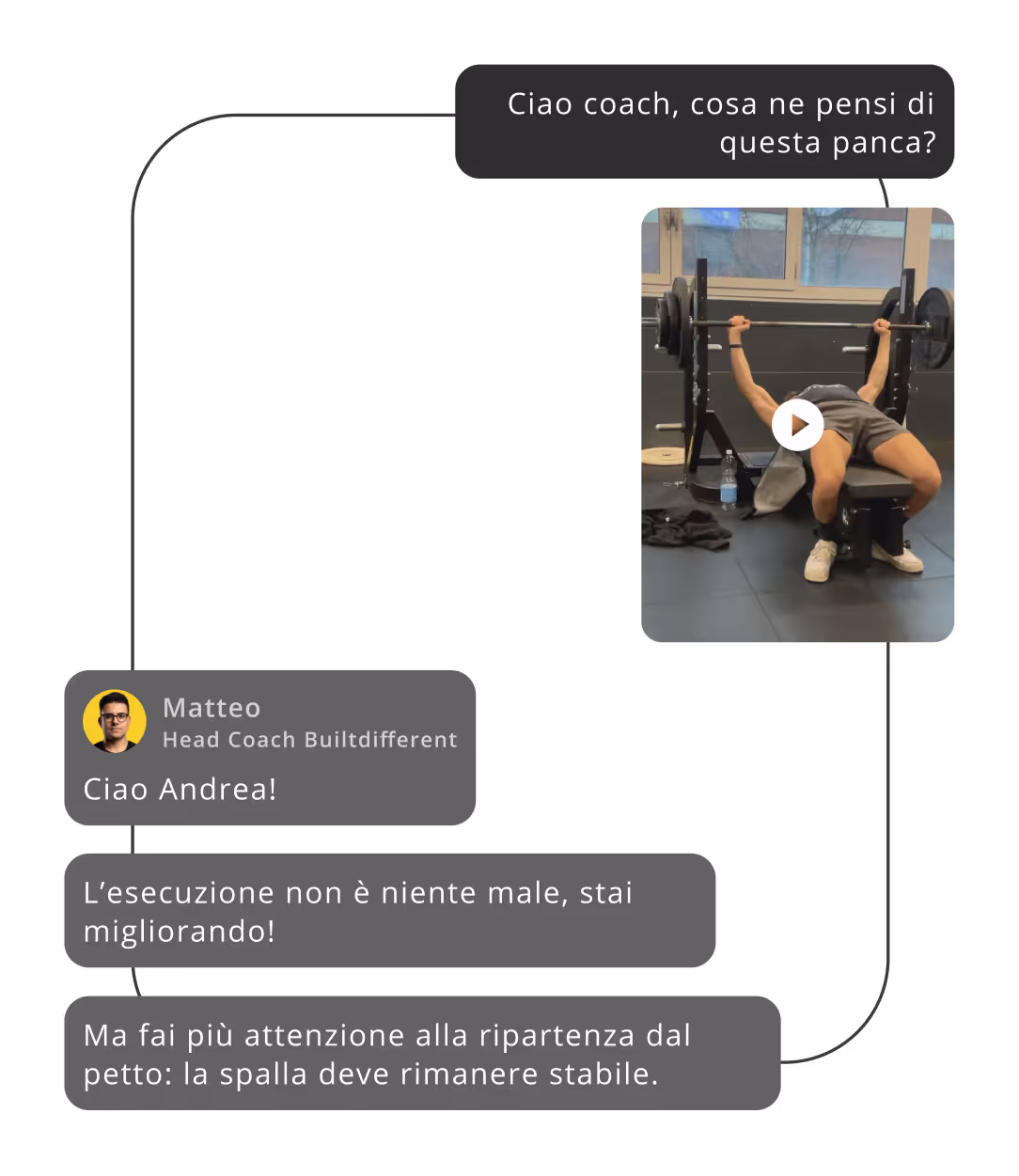 mockup chat Builtdifferent